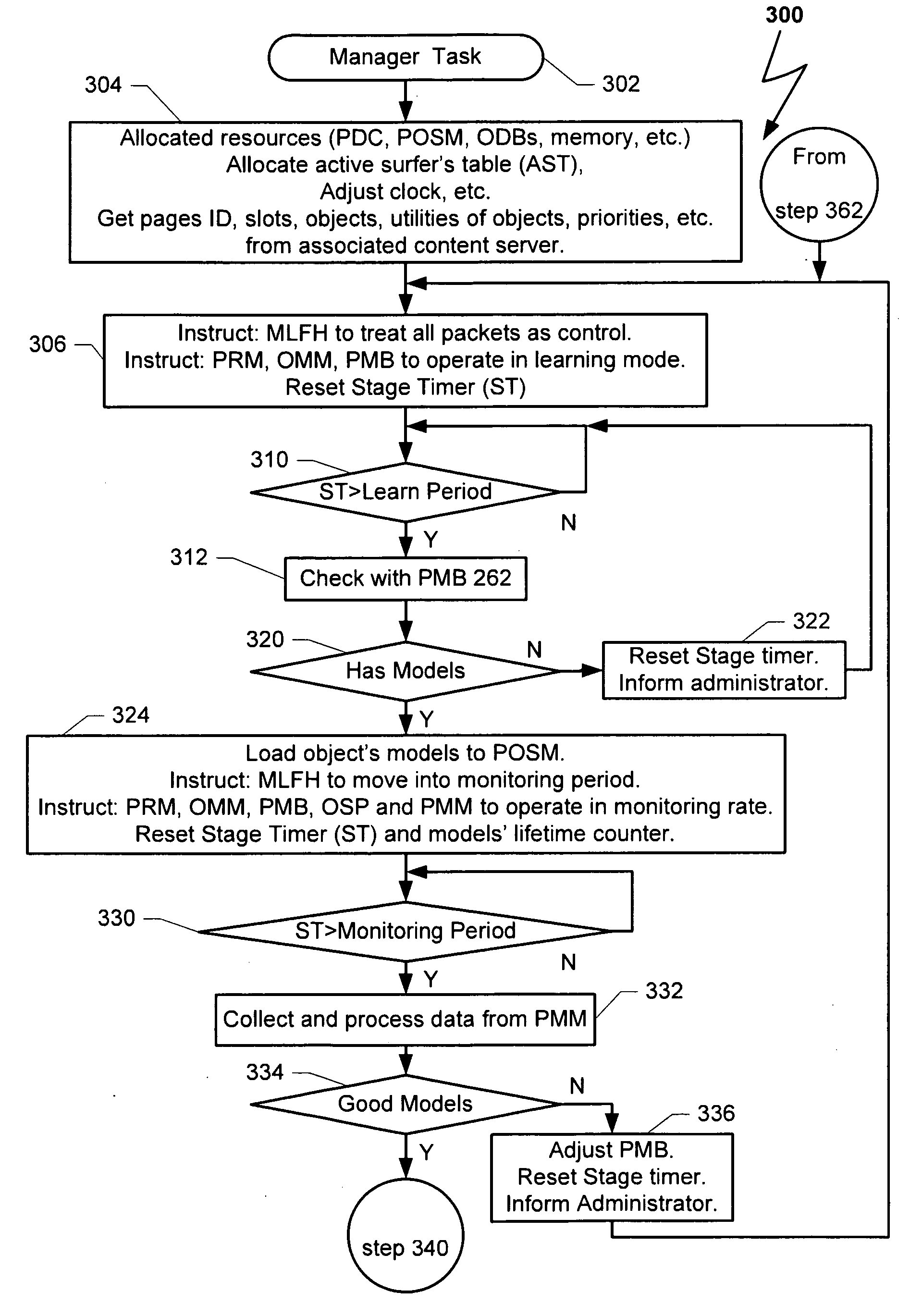 Method and system for creating a predictive model for targeting webpage to a surfer