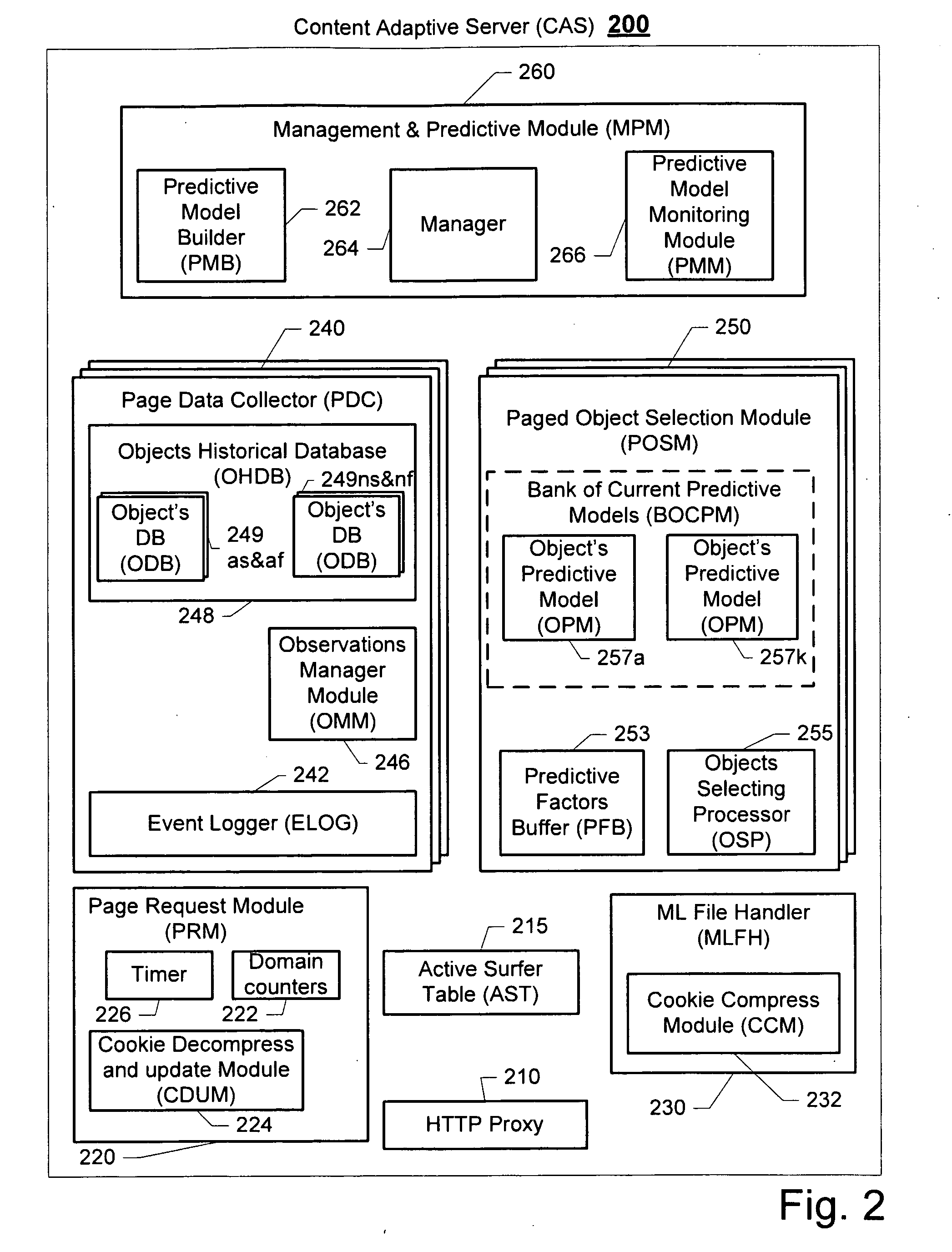 Method and system for creating a predictive model for targeting webpage to a surfer