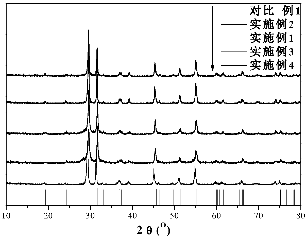 A kind of preparation method and application of bioi-reduced graphene composite photocatalyst