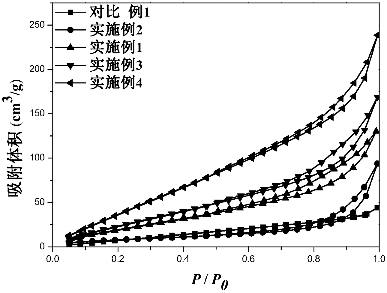 A kind of preparation method and application of bioi-reduced graphene composite photocatalyst