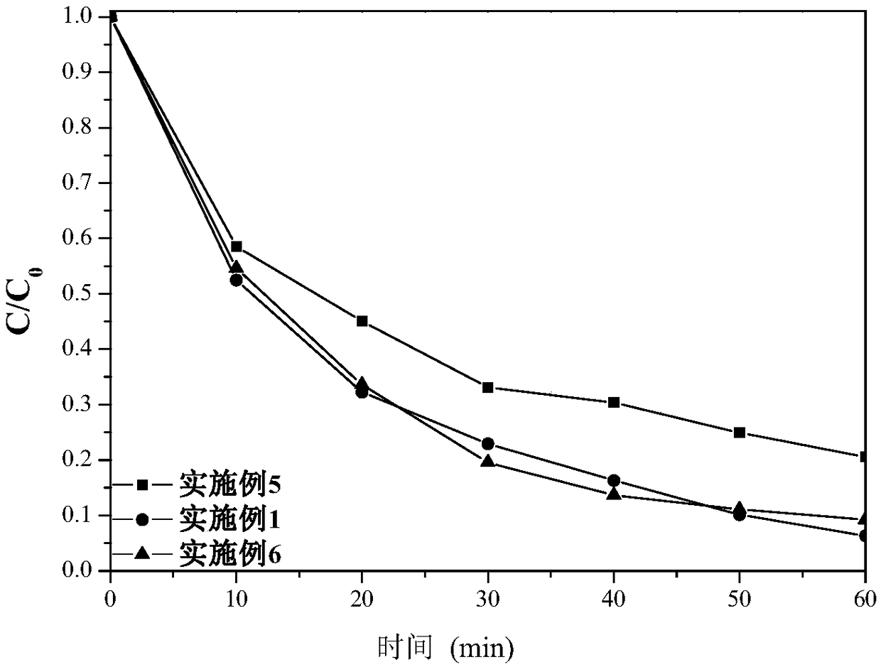 A kind of preparation method and application of bioi-reduced graphene composite photocatalyst