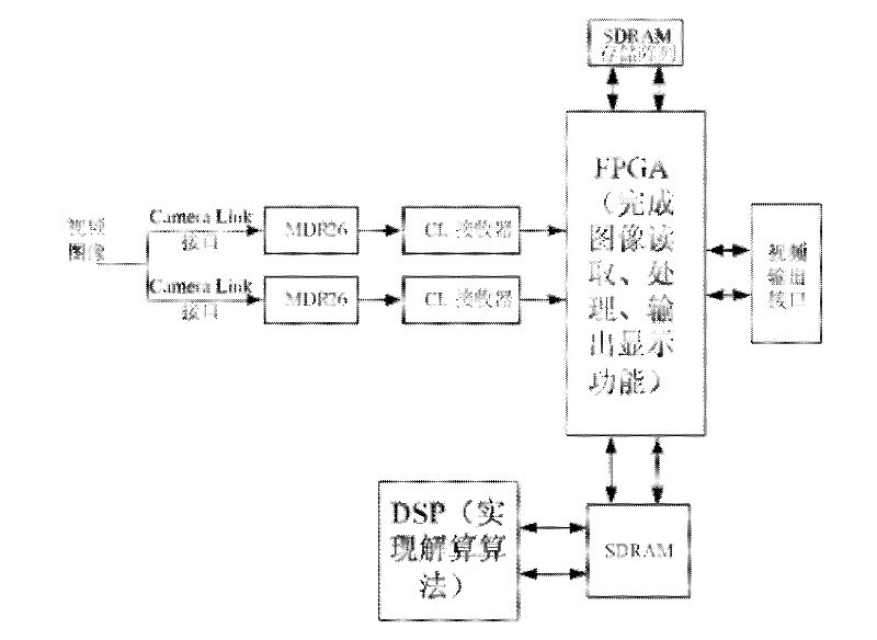 Airborne panoramic rotor same taper measurement device