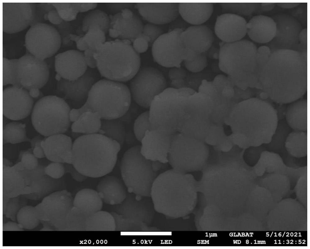 Novel polyimide microsphere slurry and coated diaphragm thereof