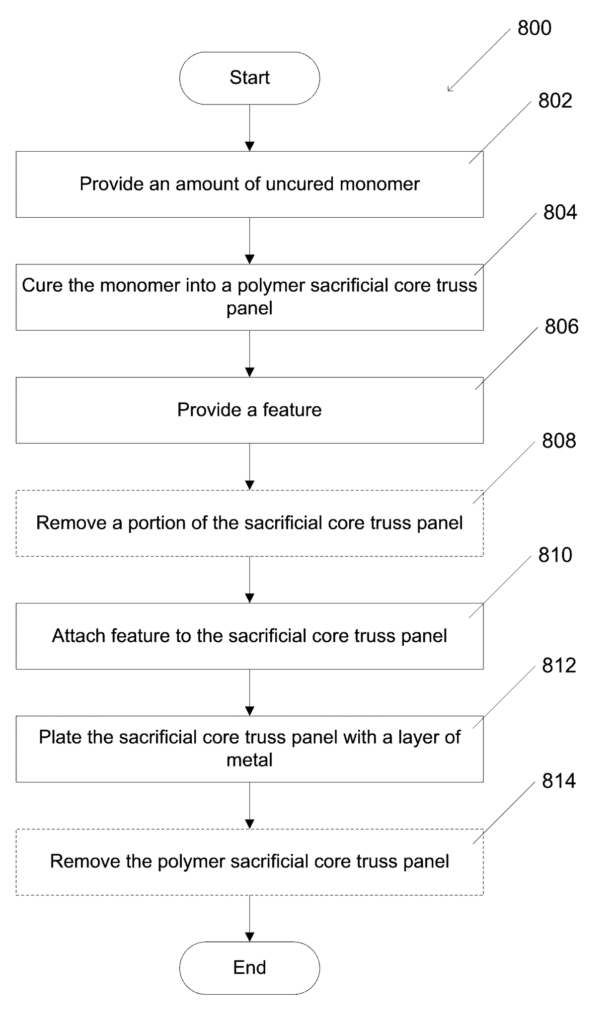 Method for Embedding Inserts, Fasteners and Features into Metal Core Truss Panels