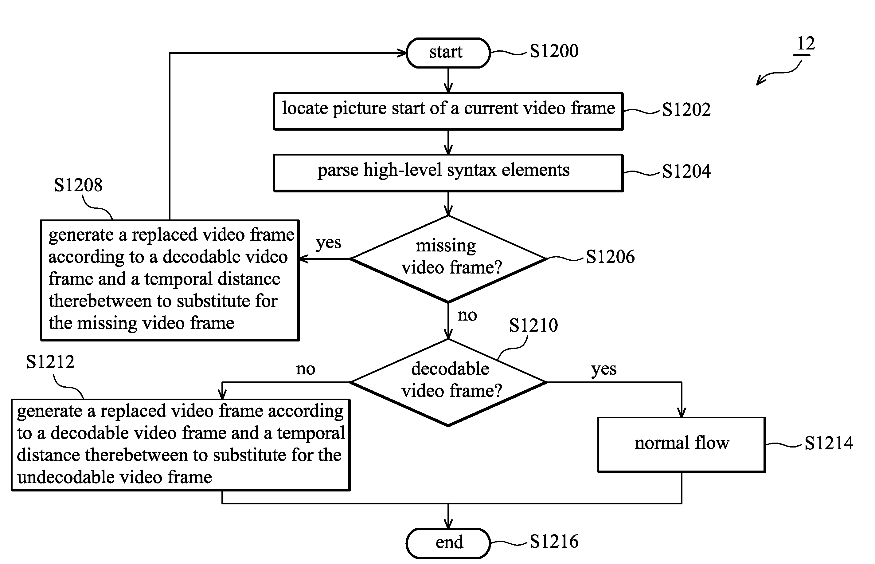 Video decoding method