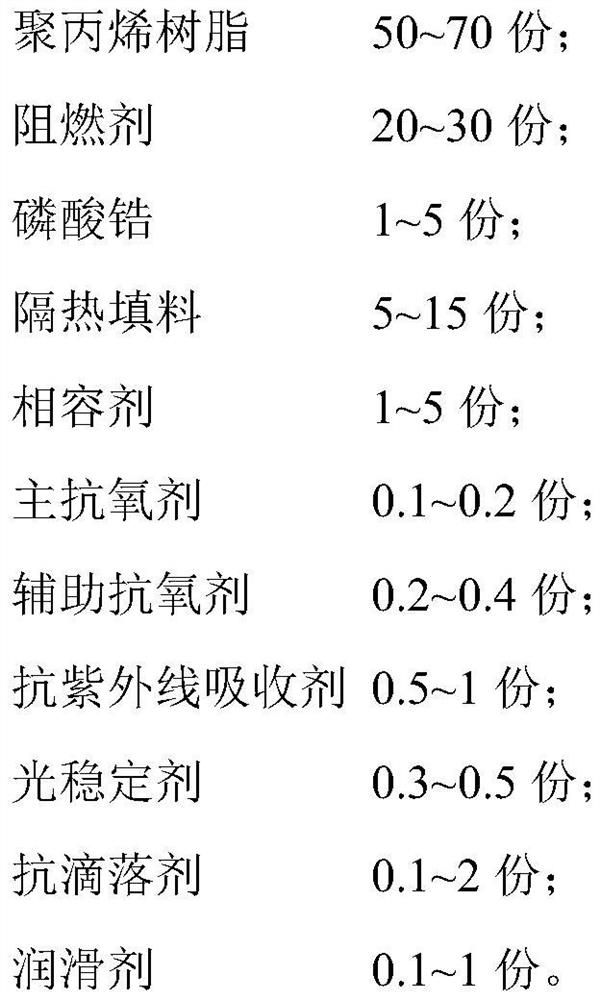 A kind of UL94-5VA high flame retardant light heat aging resistance halogen-free environment-friendly flame retardant polypropylene material and preparation method thereof