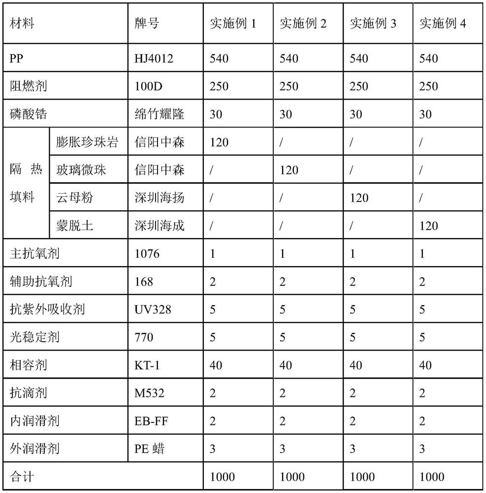 A kind of UL94-5VA high flame retardant light heat aging resistance halogen-free environment-friendly flame retardant polypropylene material and preparation method thereof