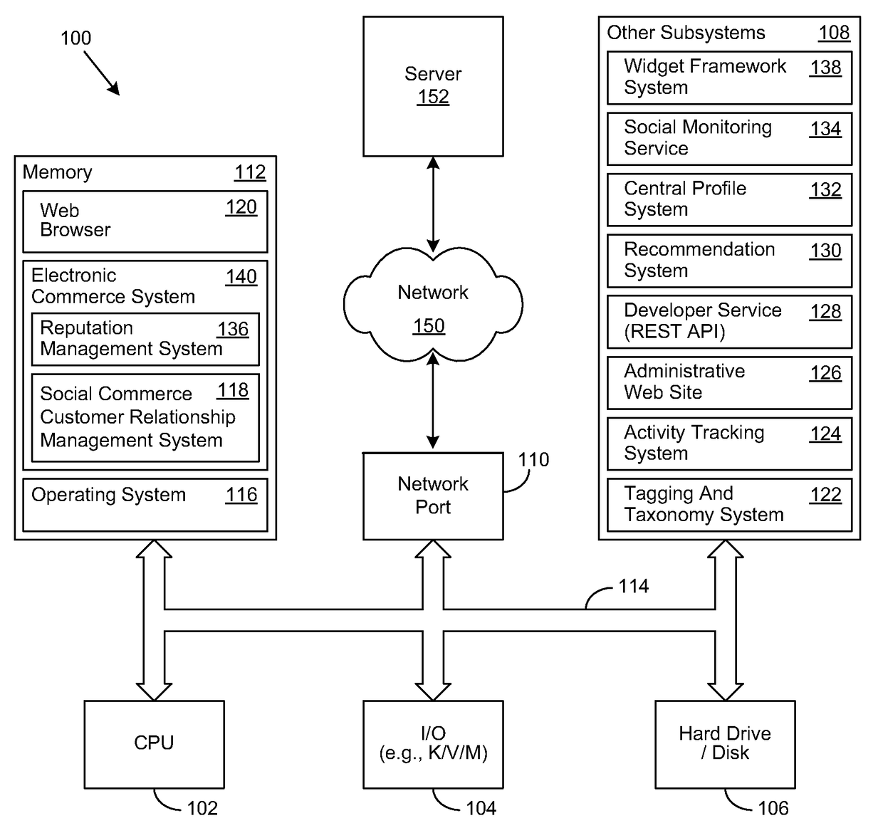 Social commerce relationship management system