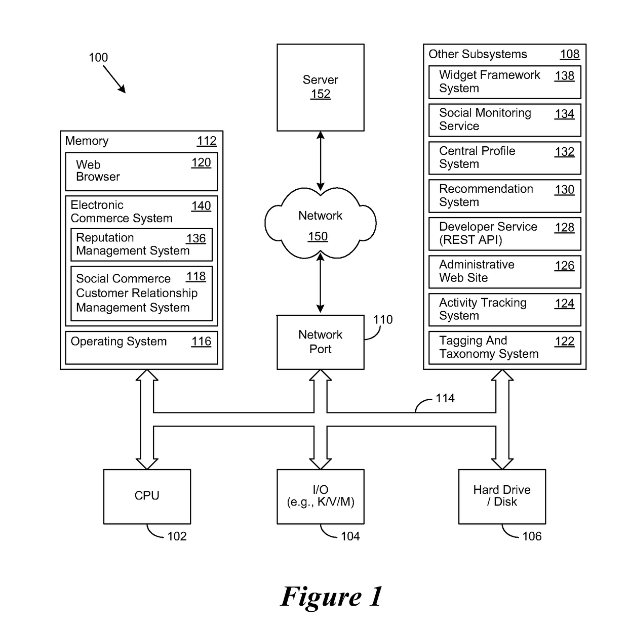 Social commerce relationship management system