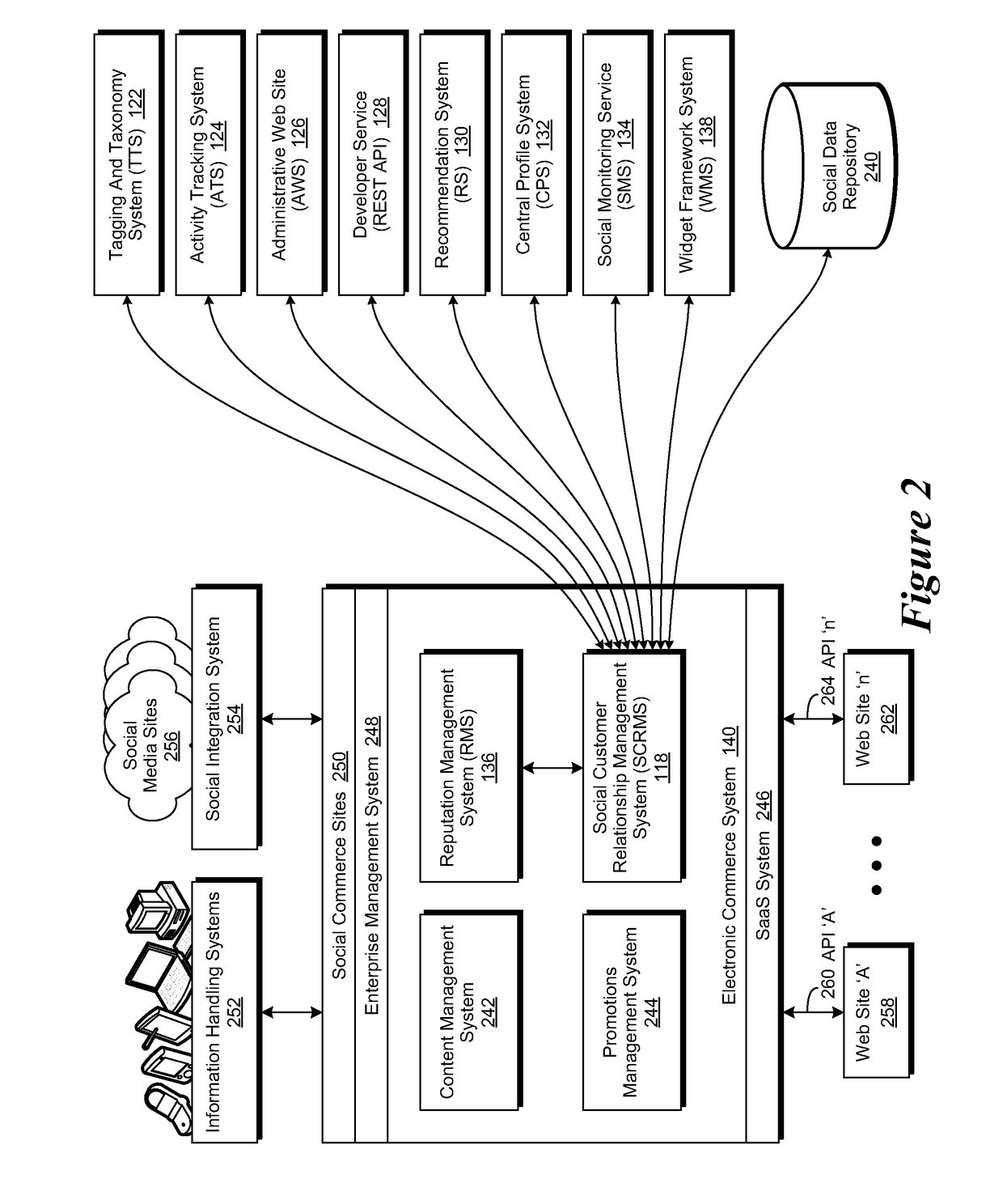 Social commerce relationship management system