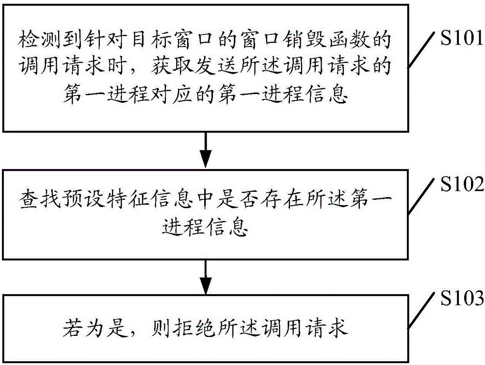 Window protection method and apparatus, and terminal