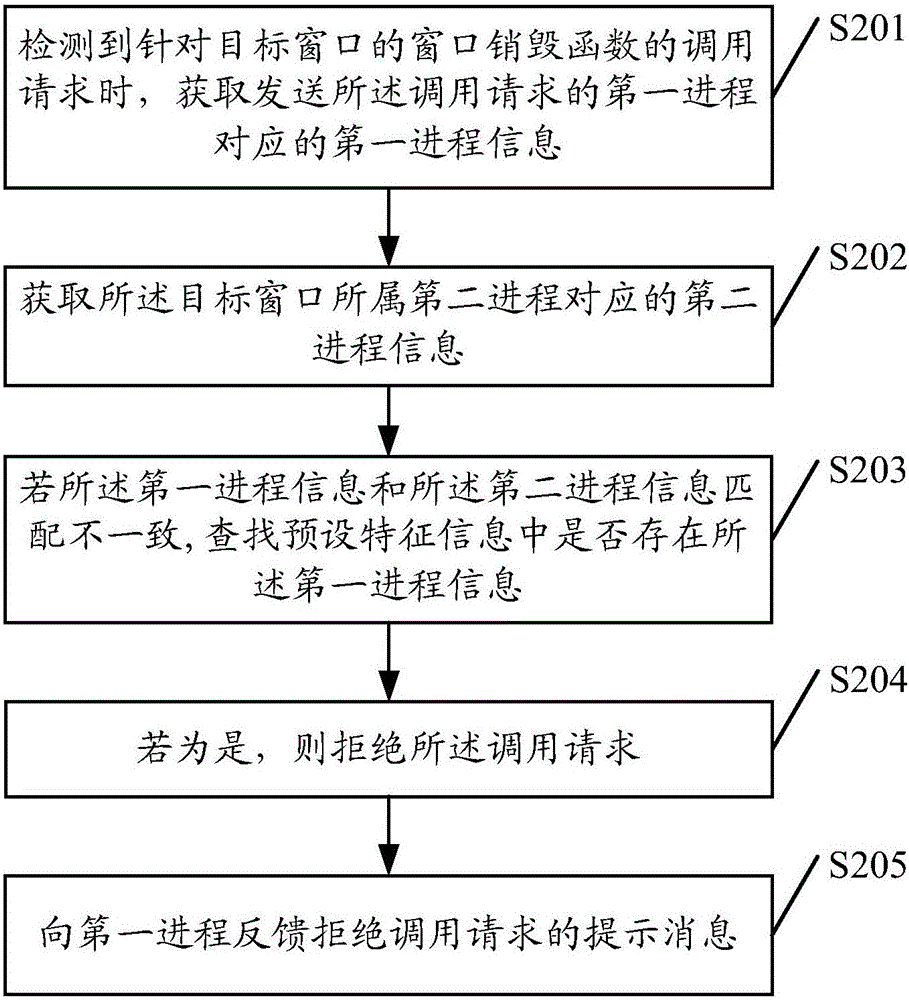 Window protection method and apparatus, and terminal