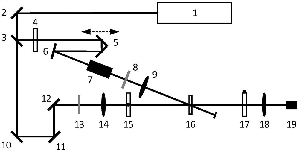 Femtosecond optical Kerr gate based on flat-topped switching light and implementation method of femtosecond optical Kerr gate