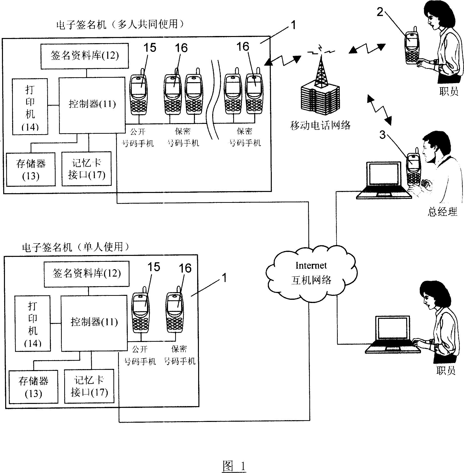 Mobile phones electric signing system for company corporation leader confirming and corresponding confirm method thereof