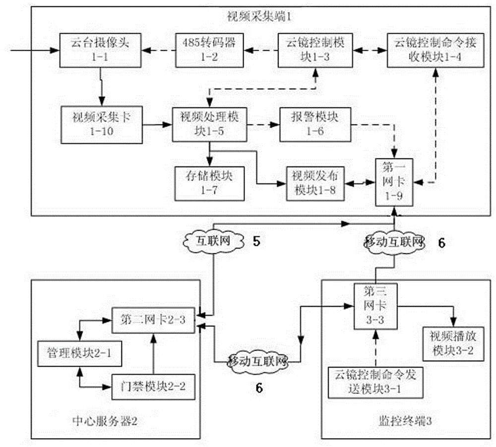 Mobile phone remote control intelligent video monitoring system and monitoring method thereof