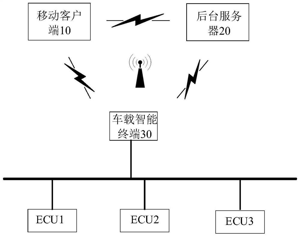 Automobile software upgrading system and method