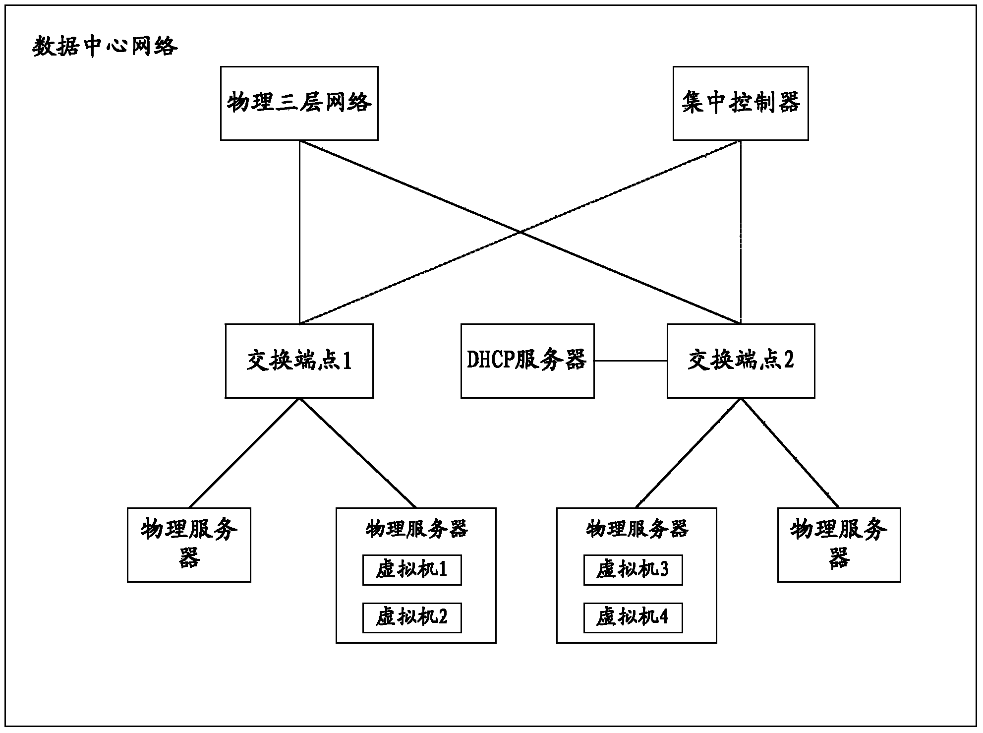 Method and device for processing dynamic host configuration protocol messages