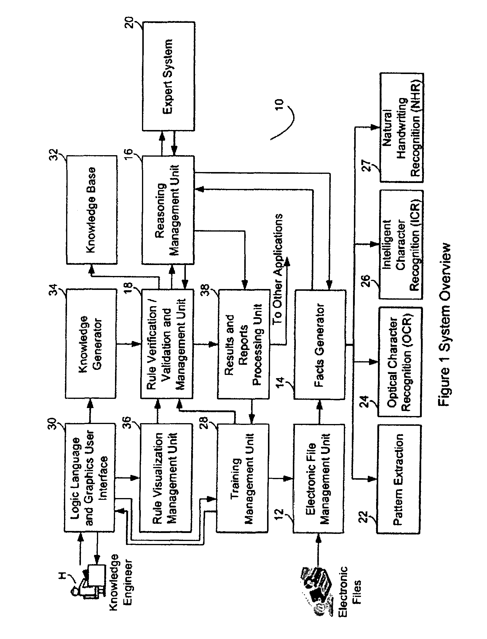 Computer-implemented expert system-based method and system for document recognition and content understanding