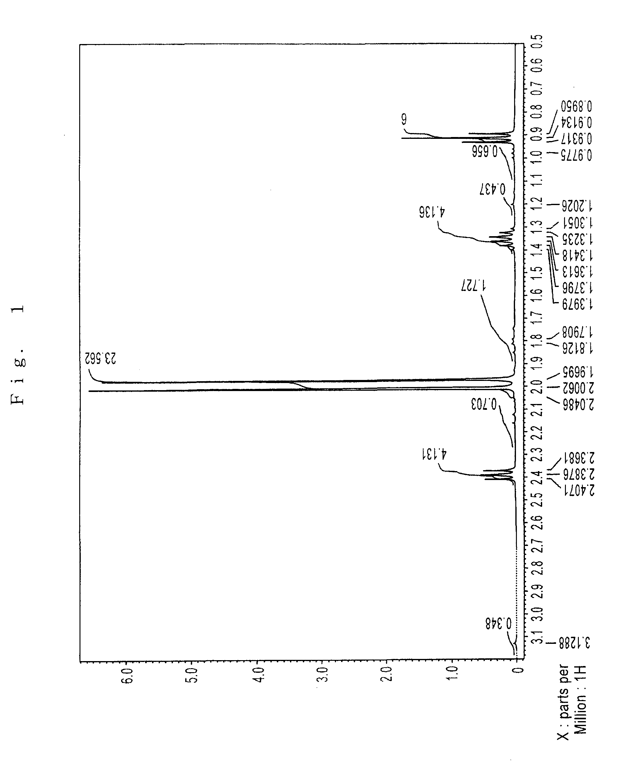 Raw material for forming a strontium-containing thin film and process for preparing the raw material