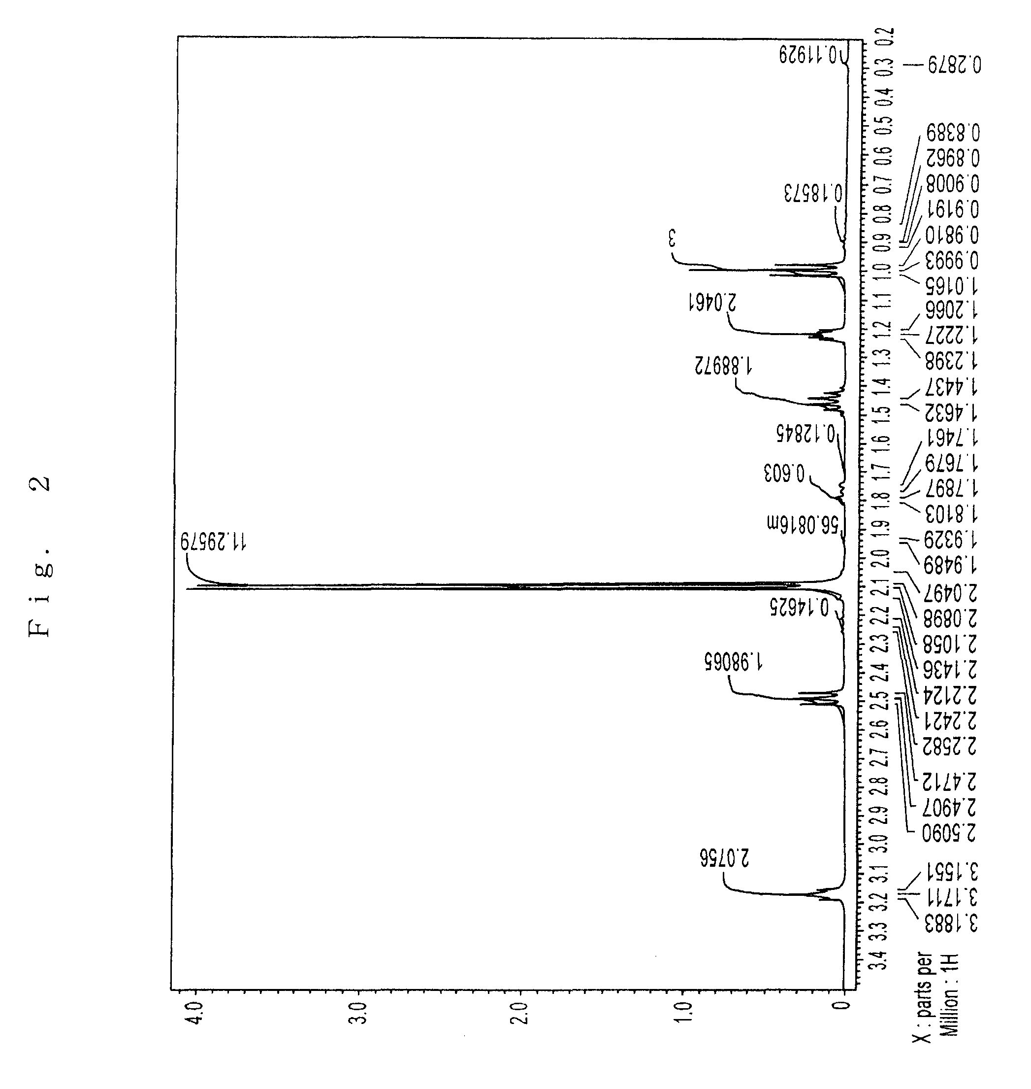 Raw material for forming a strontium-containing thin film and process for preparing the raw material