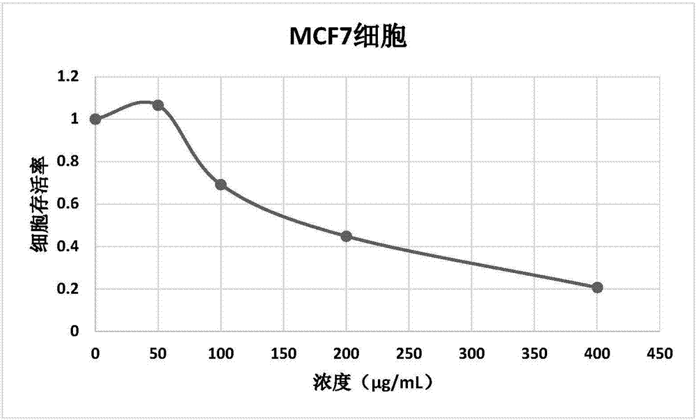 New application of herba miscanthi sacchariflori and antitumor drug