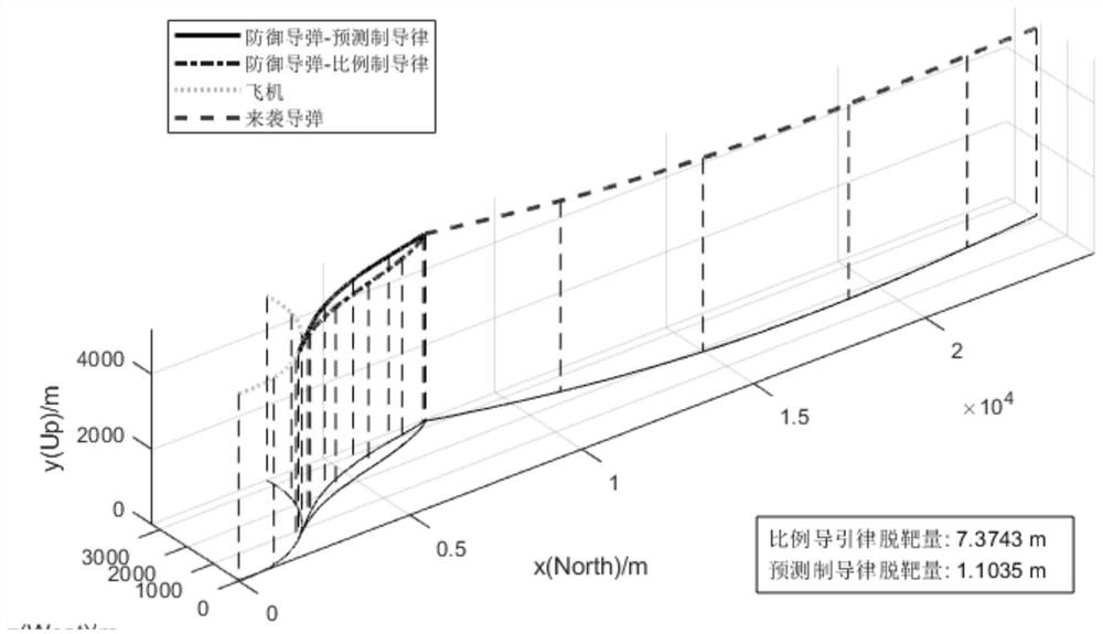 An Optimal Predictive Guidance Method for Air Combat Three-Body Confrontation Using Golden Section Search