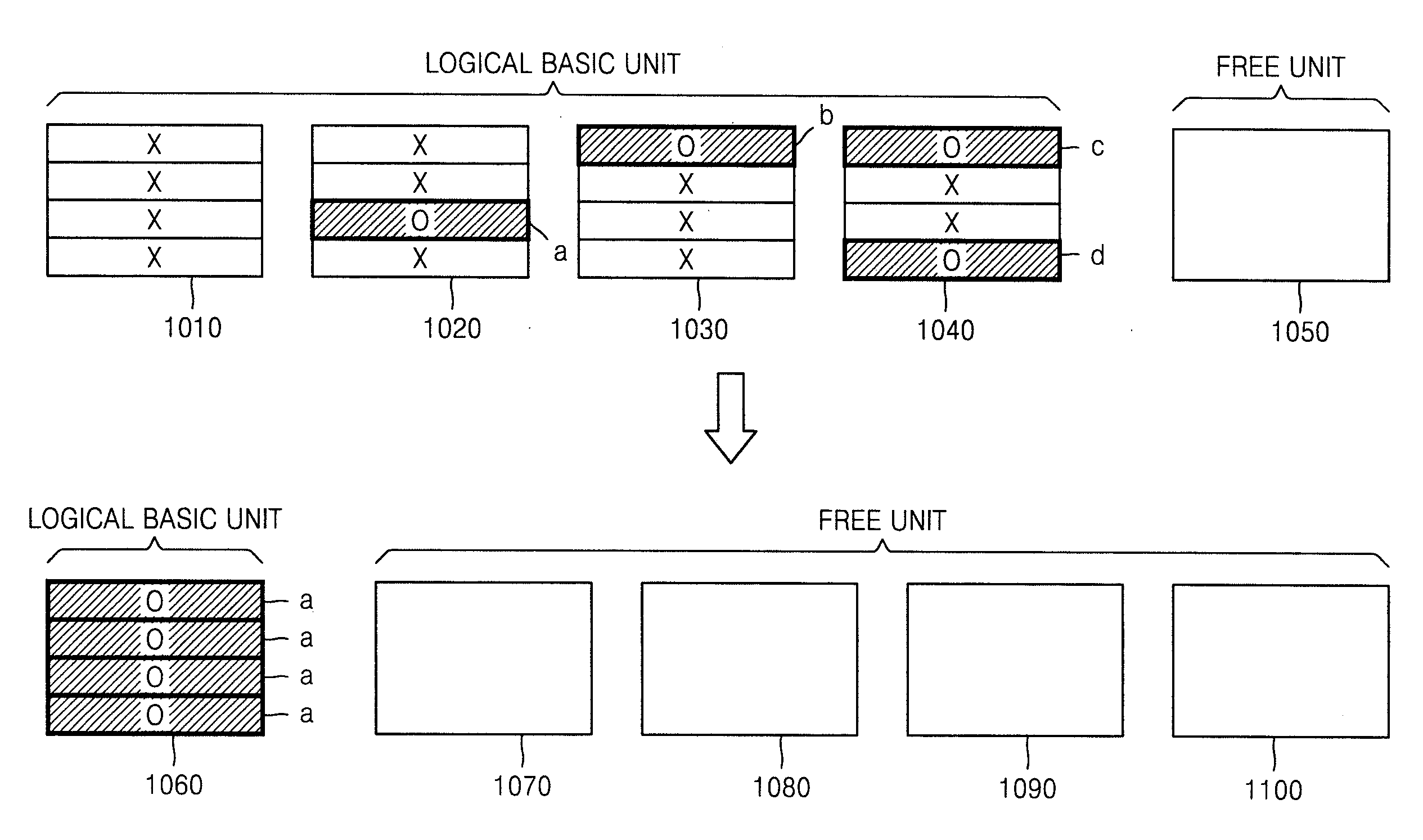 Method and apparatus for detecting static data area, wear-leveling, and merging data units in nonvolatile data storage device