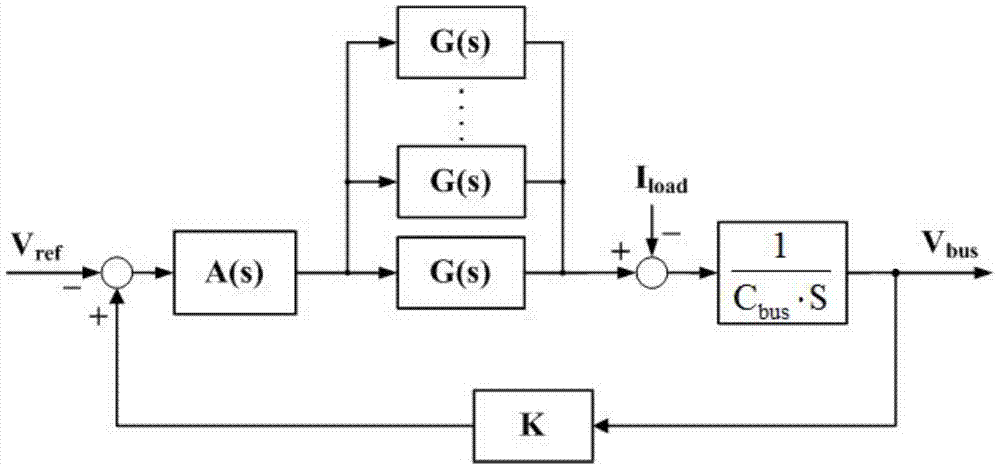 A Voltage Source Transconductance Mode Control Circuit