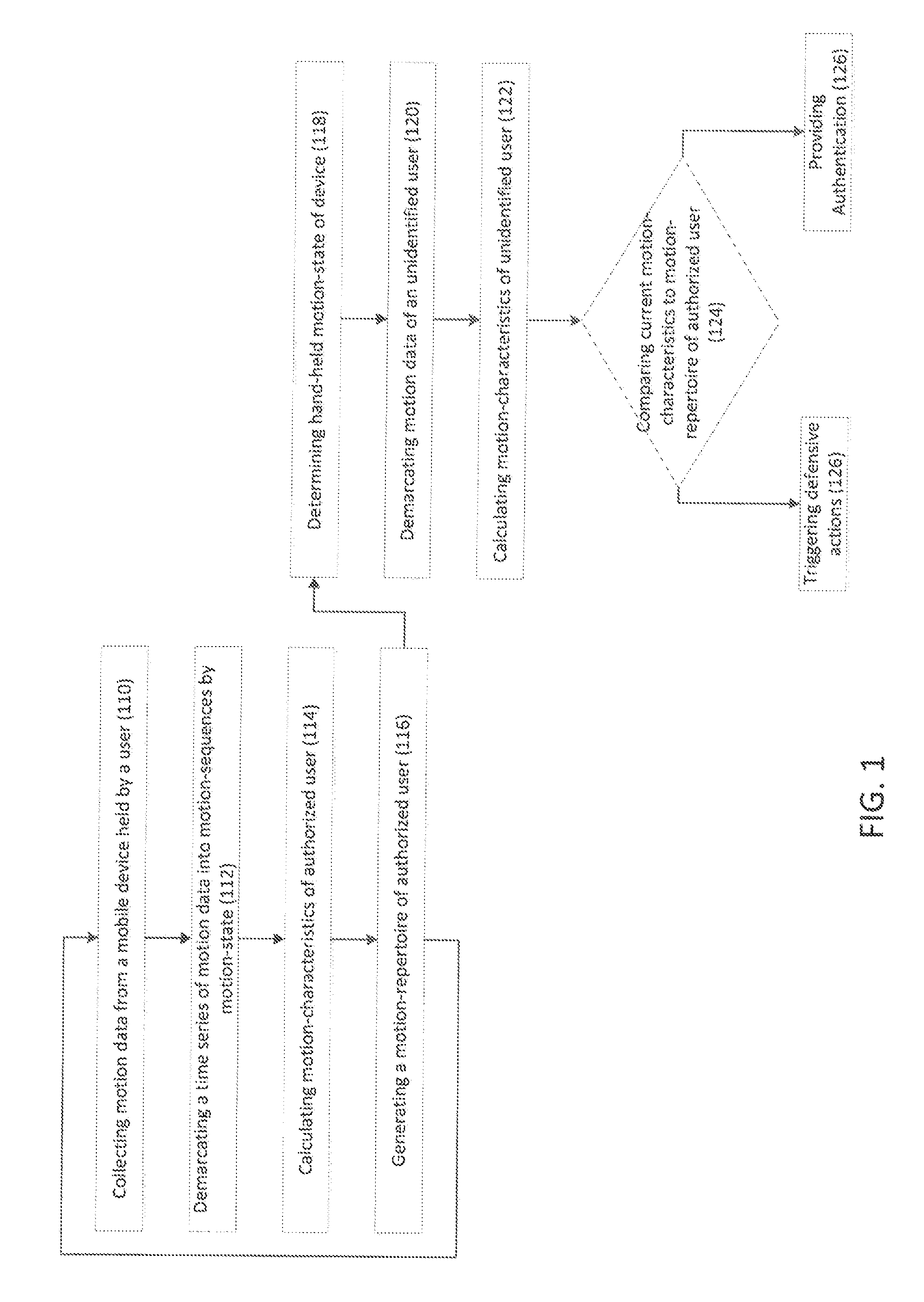 Methods, devices, and systems for  unobtrusive mobile device user recognition