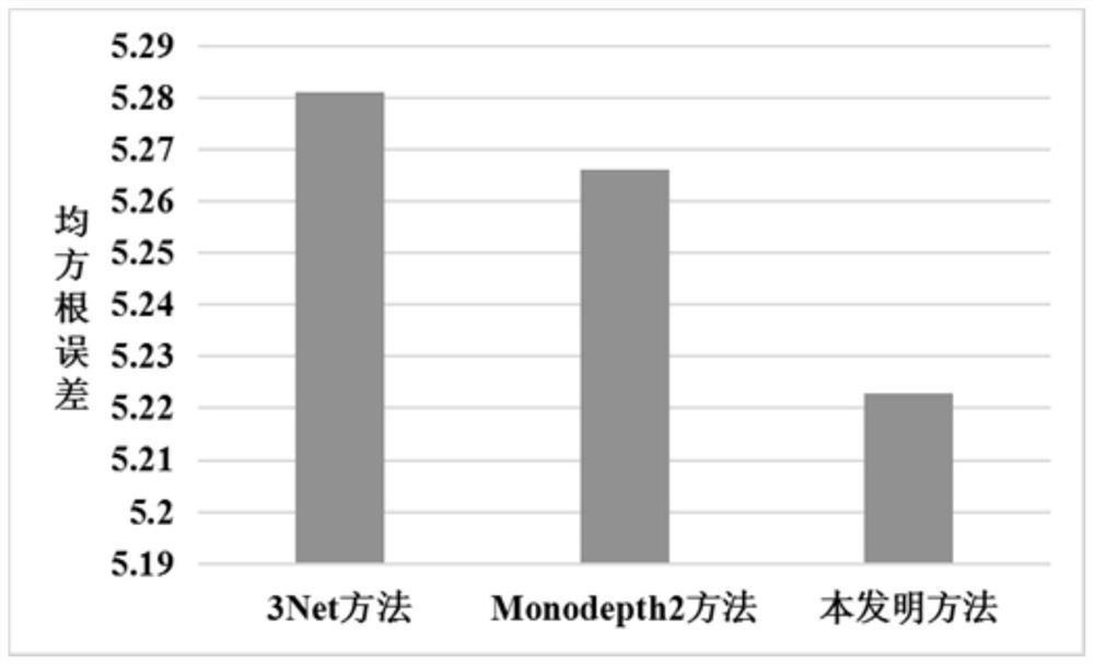 A Self-Supervised Monocular Depth Estimation Method Based on Deep Learning