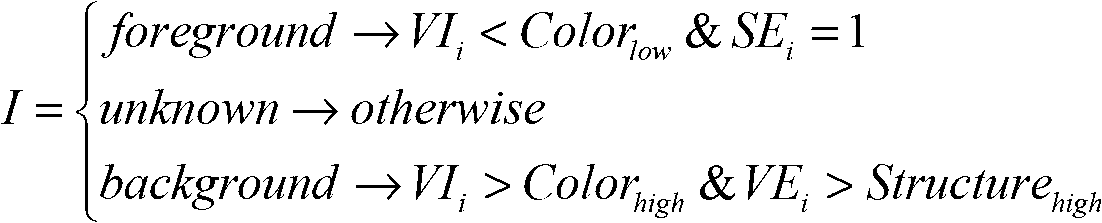 Sheltering multi-target automatic image matting method based on camera array synthetic aperture imaging