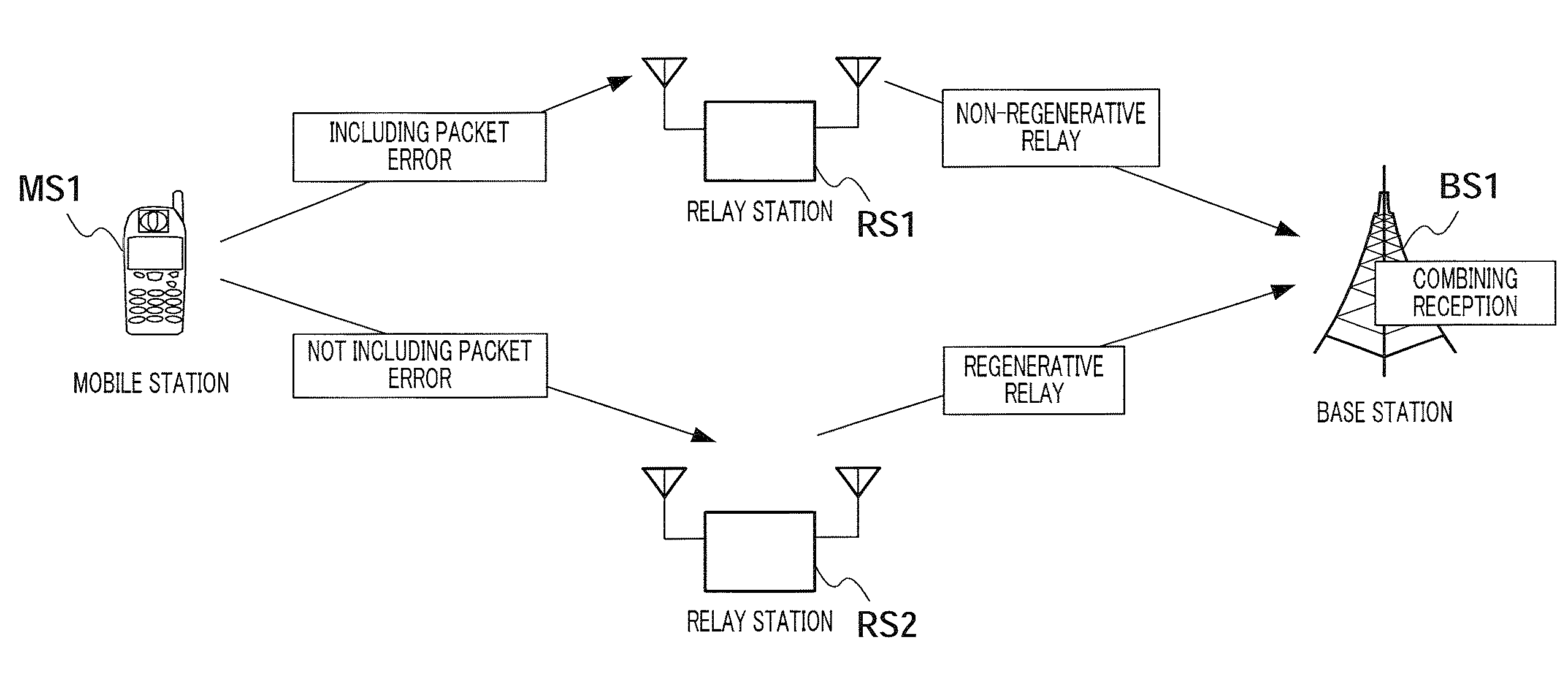 Communication relay apparatus and communication relay method