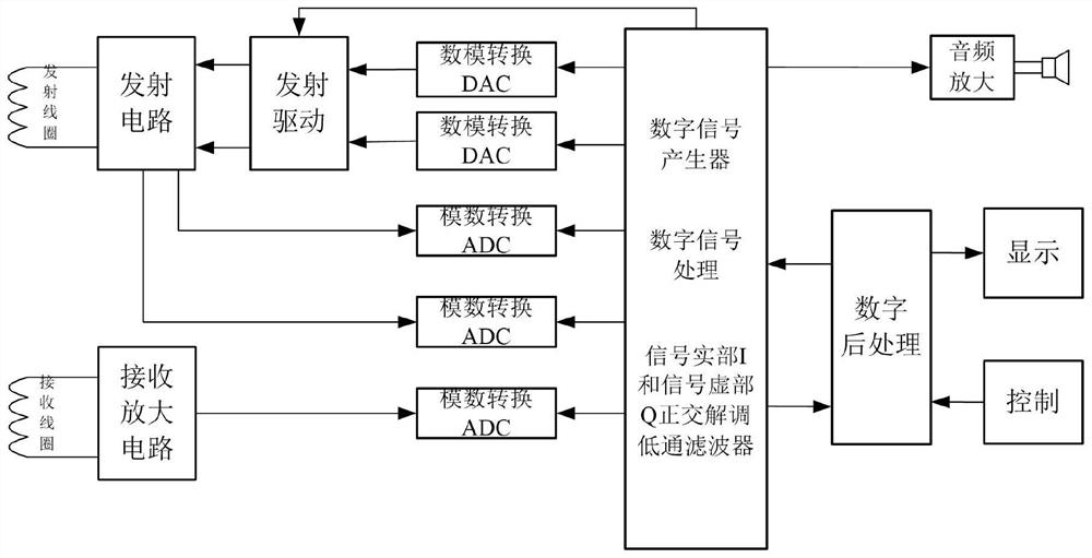 Landmine detection system and method capable of suppressing background