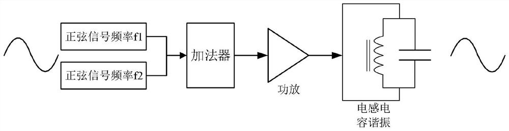 Landmine detection system and method capable of suppressing background