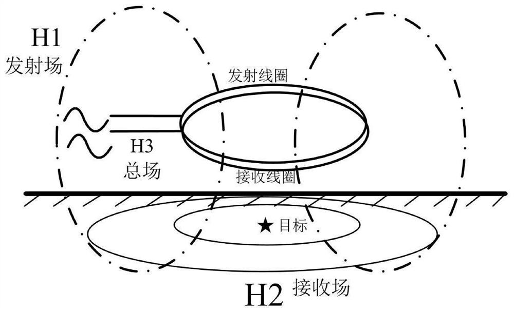 Landmine detection system and method capable of suppressing background