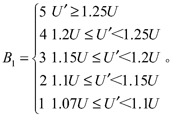 Distribution transformer health degree analysis and calculation method