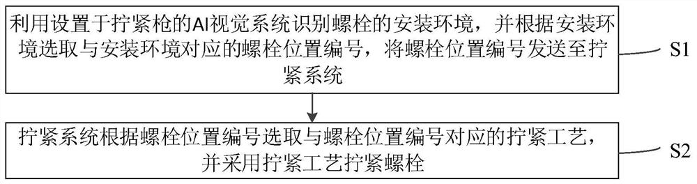 Tightening mistake-proofing process, system and device based on AI intelligent vision