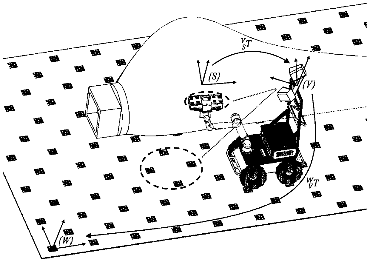 Large-scale complex curved surface three-dimensional shape robot movement measuring system and method