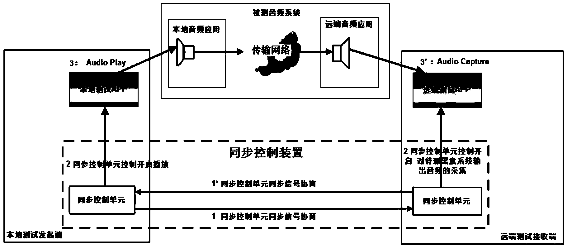 Audio transmission delay measuring method and system