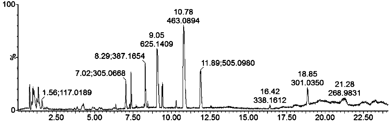 Extract of active anti-fatigue part of okra, and preparation method and application thereof