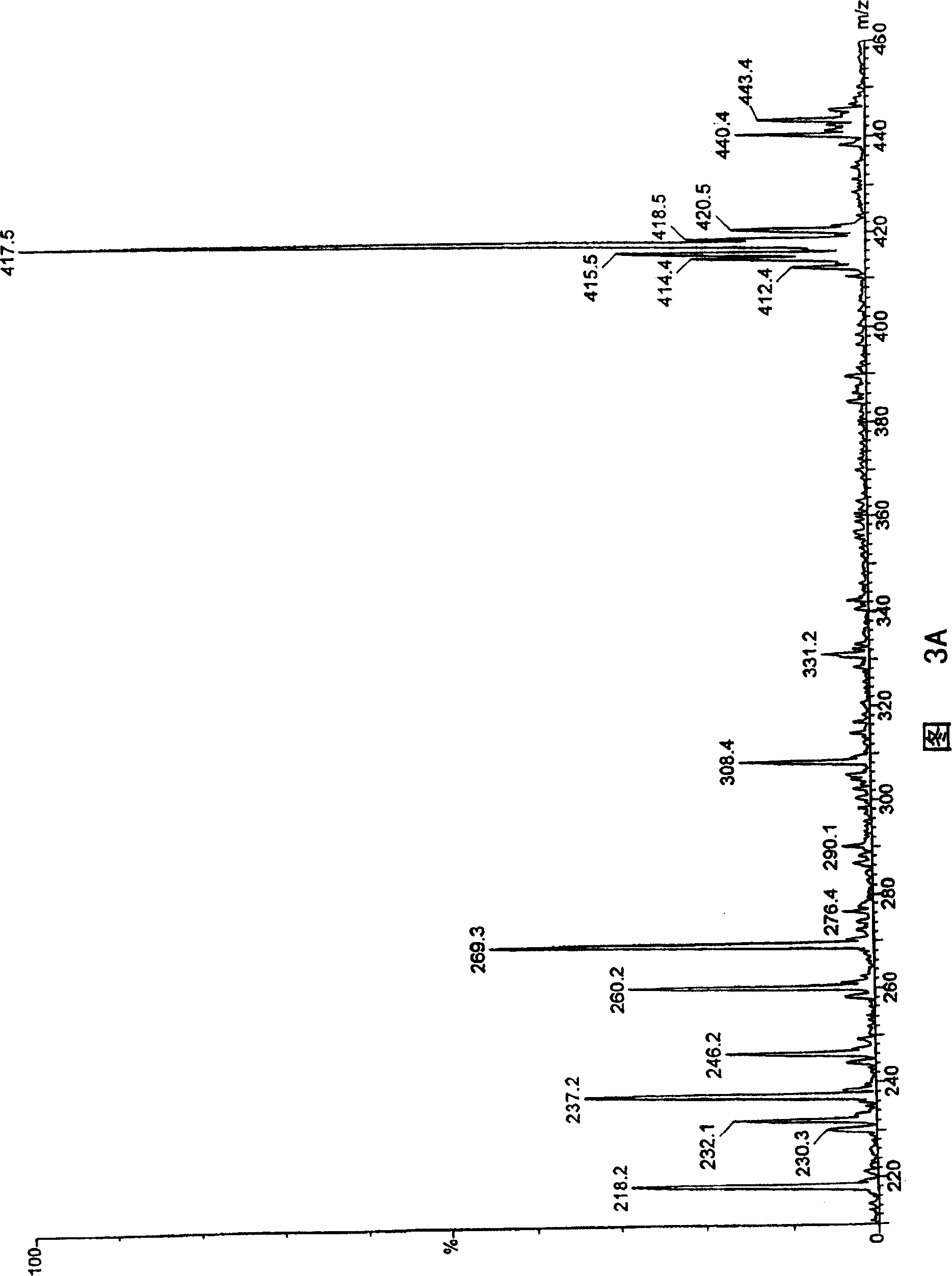 Nutritional supplement or pharmaceutical preparation comprising triglycerides with seven-carbon fatty acid