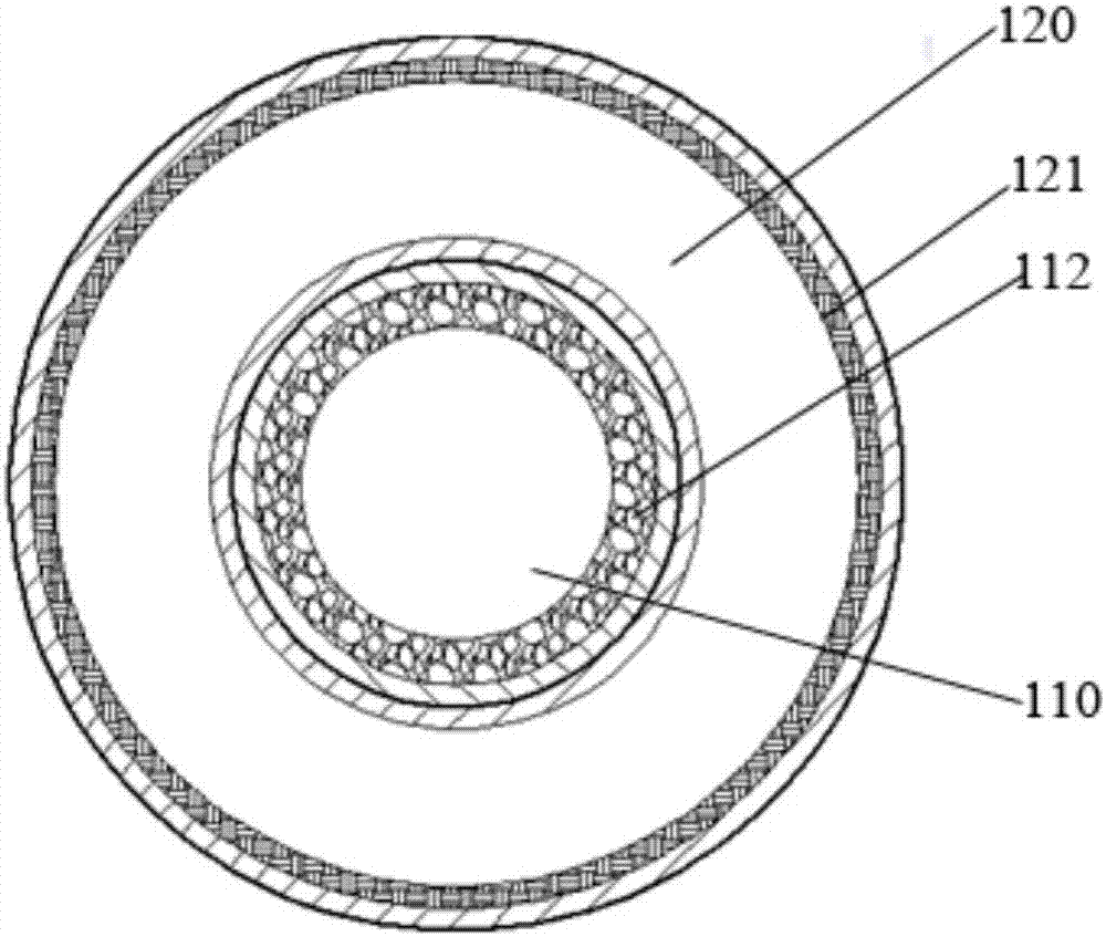 Horizontal gas system