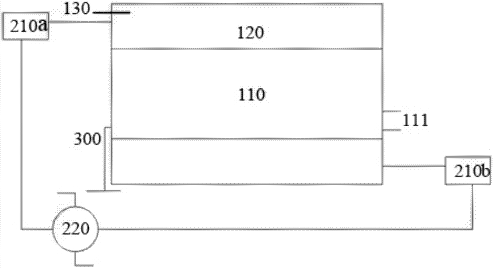 Horizontal gas system