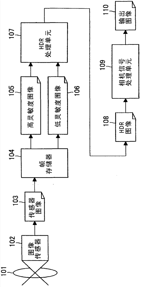 Image processing apparatus, image pickup apparatus, image processing method, and program