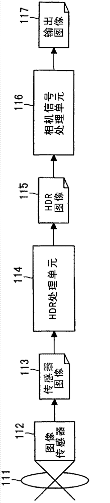 Image processing apparatus, image pickup apparatus, image processing method, and program