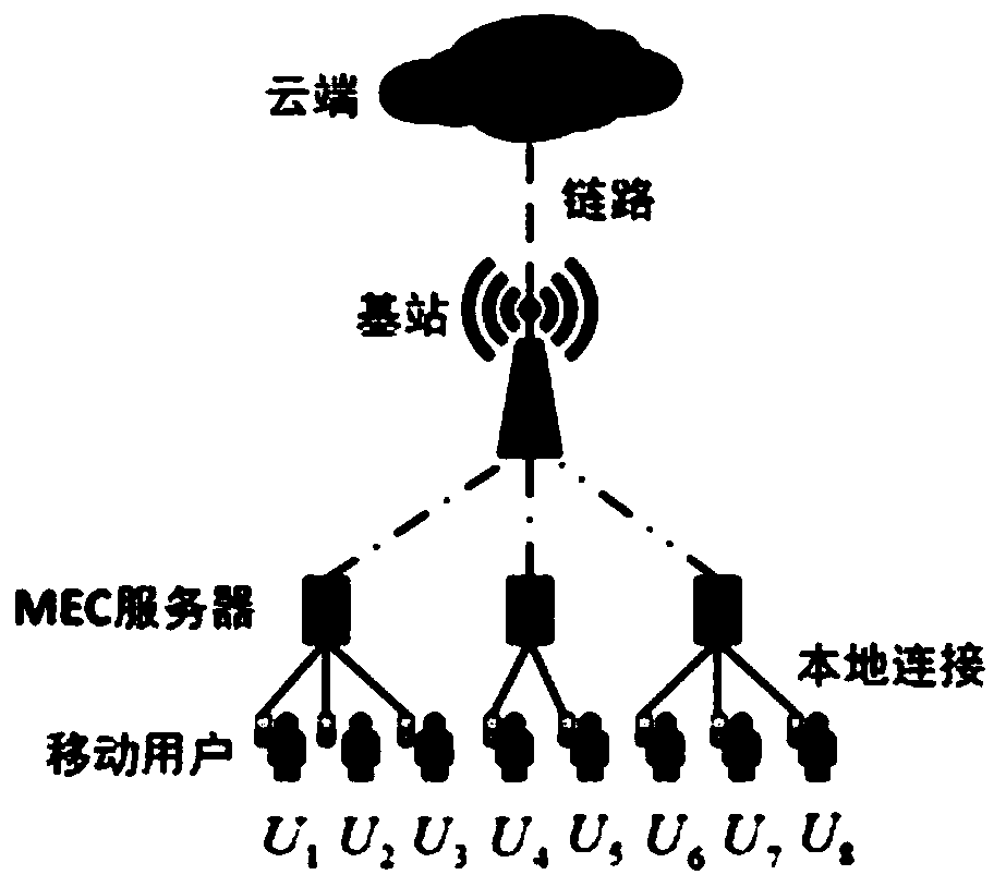 Video pre-fetching and cache replacement decision-making method for mobile perception in mobile edge computing