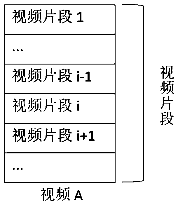 Video pre-fetching and cache replacement decision-making method for mobile perception in mobile edge computing