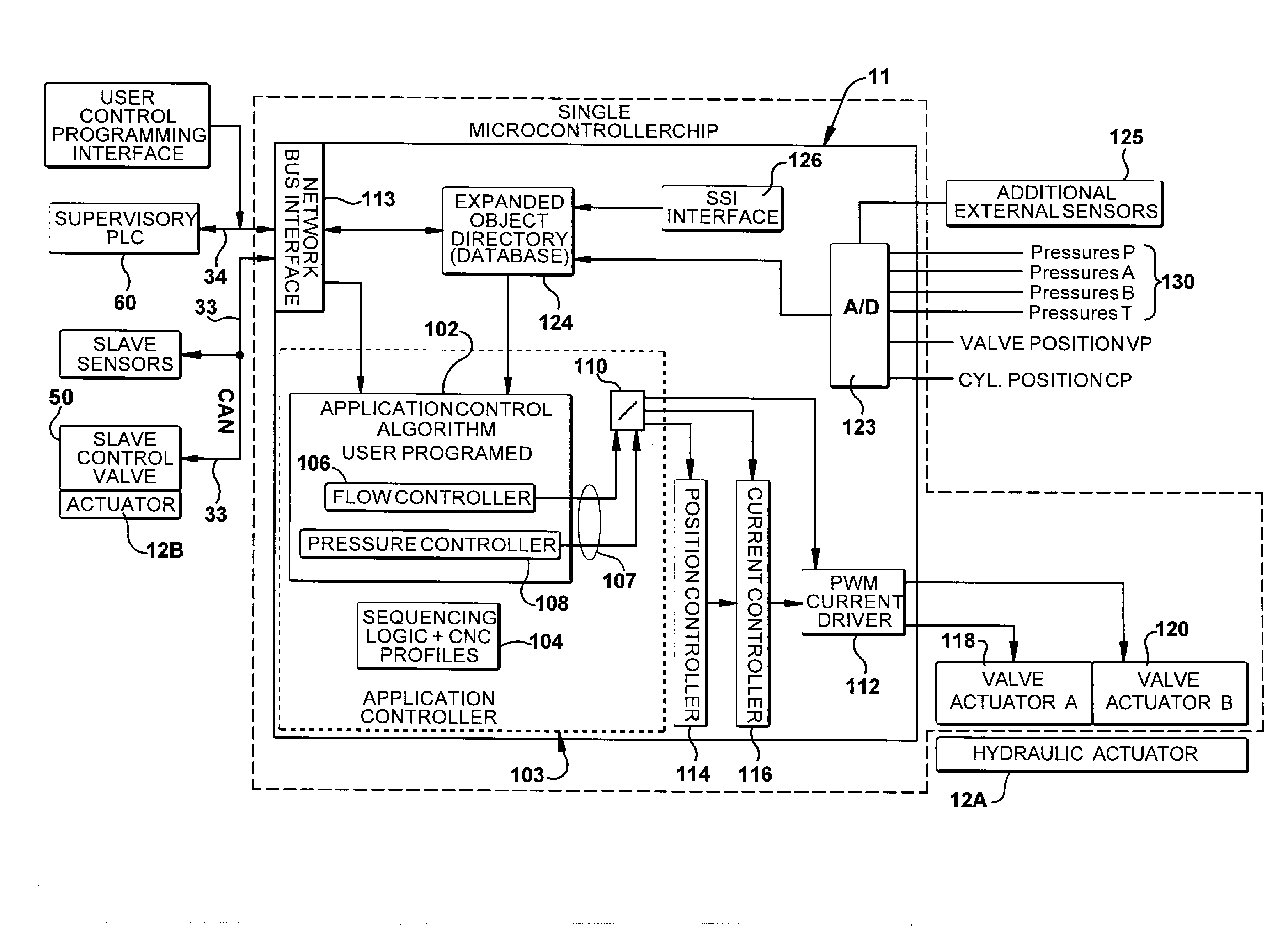 Device and method for controlling a fluid actuator