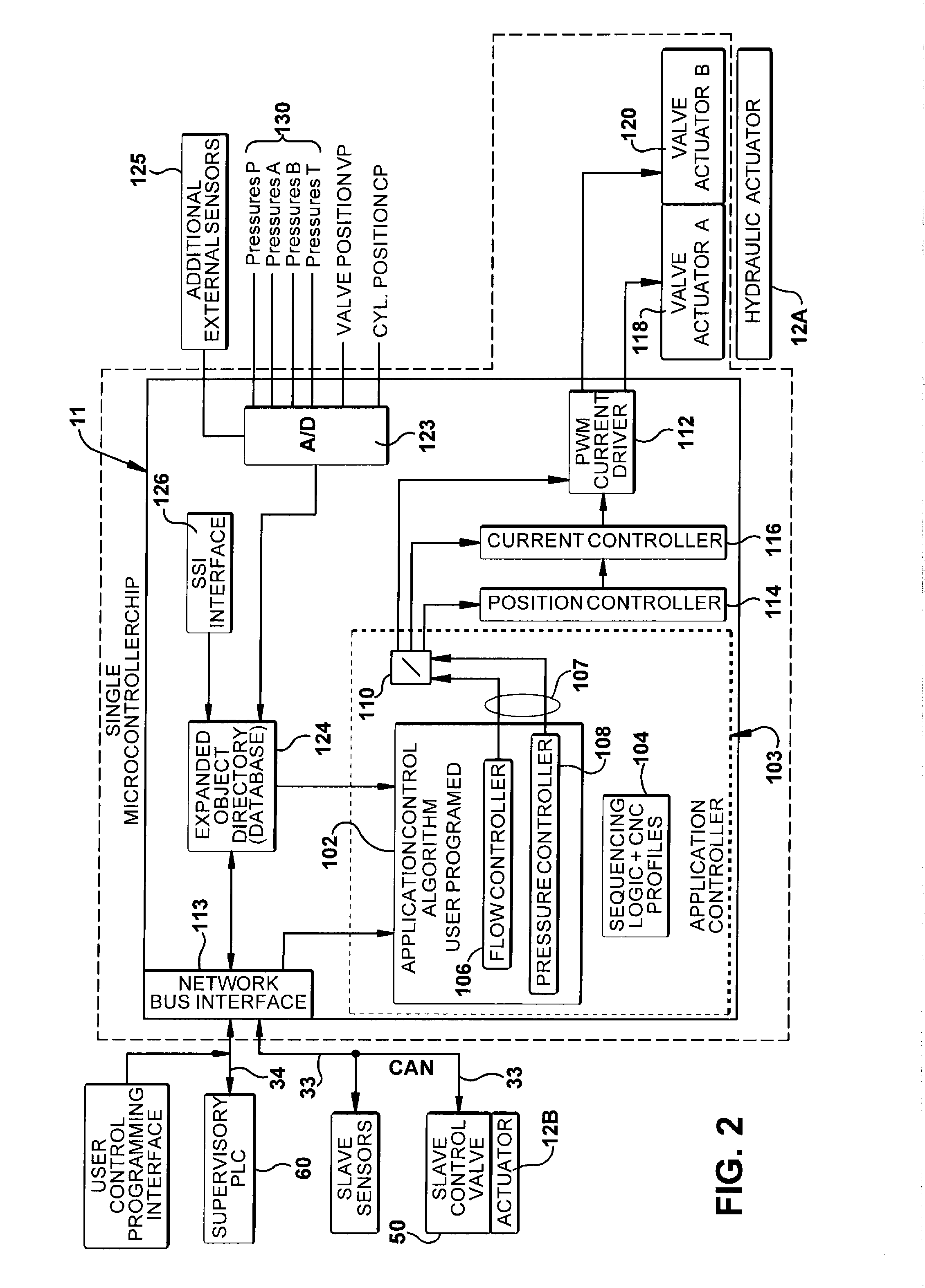 Device and method for controlling a fluid actuator