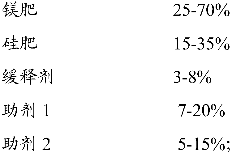 Moisture-proof silicon-magnesium composite granular fertilizer and preparation method thereof